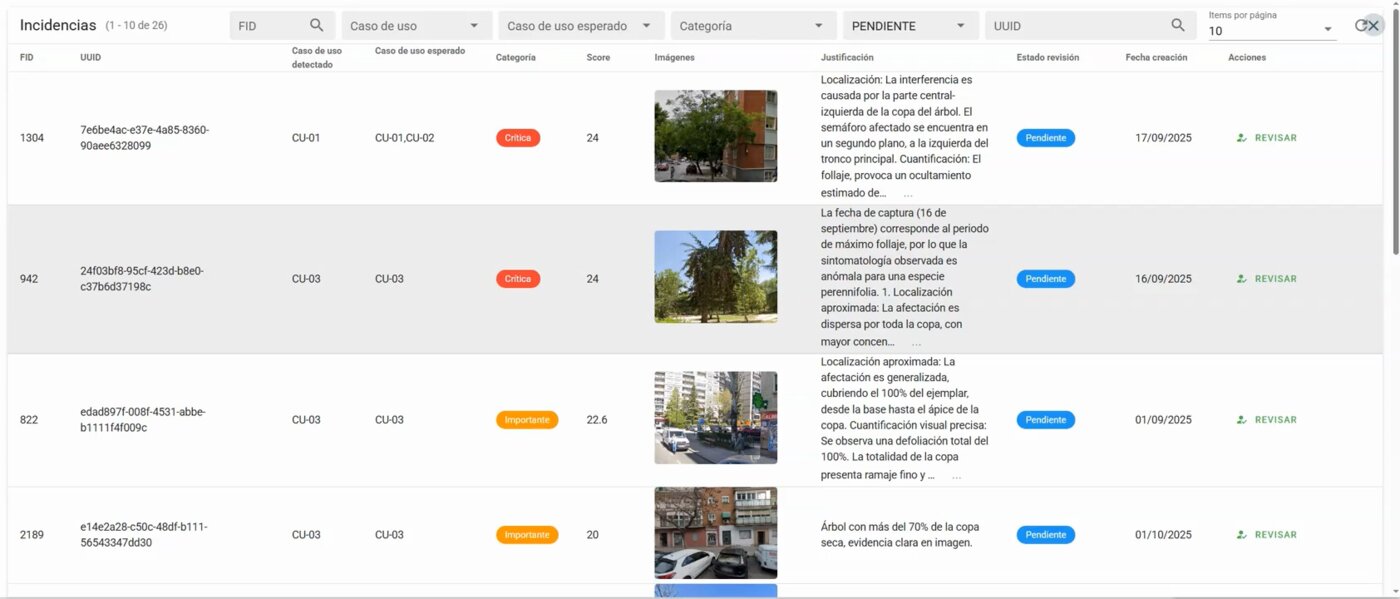 Madrid GreenView: IA para gestión inteligente del arbolado urbano